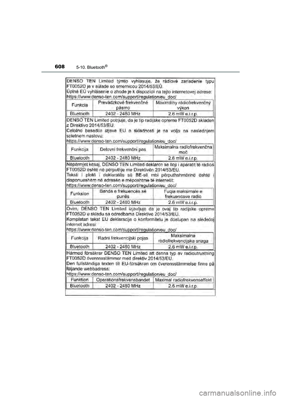 TOYOTA C-HR 2018  Instructieboekje (in Dutch) 6085-10. Bluetooth®
C-HR_OM_Europe_OM10571E
C-HR_OM_Europe_OM10571E.book  Page 608  Monday, March 19, 2018  4:17 PM 
