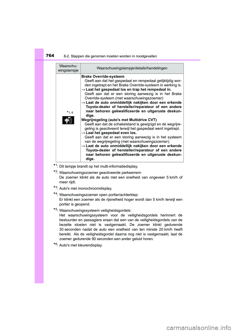 TOYOTA C-HR 2018 Instructieboekje (in Dutch) 7648-2. Stappen die genomen moeten worden in noodgevallen
C-HR_OM_Europe_OM10571E
*1: Dit lampje brandt op het multi-informatiedisplay.
*2: Waarschuwingszoemer geactiveerde parkeerrem:
De zoemer kli TOYOTA C-HR 2018 Instructieboekje (in Dutch) 7648-2. Stappen die genomen moeten worden in noodgevallen
C-HR_OM_Europe_OM10571E
*1: Dit lampje brandt op het multi-informatiedisplay.
*2: Waarschuwingszoemer geactiveerde parkeerrem:
De zoemer kli