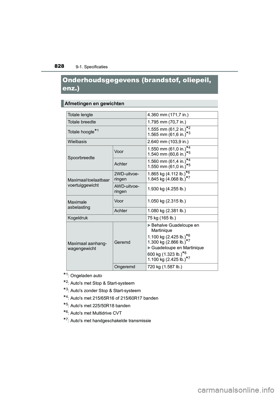 TOYOTA C-HR 2018 Instructieboekje (in Dutch) 8289-1. Specificaties
C-HR_OM_Europe_OM10571E
Onderhoudsgegevens (brandstof, oliepeil,
enz.)
*1: Ongeladen auto
*2: Auto's met Stop & Start-systeem
*3: Auto's zonder Stop & Start-systeem
*4: TOYOTA C-HR 2018 Instructieboekje (in Dutch) 8289-1. Specificaties
C-HR_OM_Europe_OM10571E
Onderhoudsgegevens (brandstof, oliepeil,
enz.)
*1: Ongeladen auto
*2: Auto's met Stop & Start-systeem
*3: Auto's zonder Stop & Start-systeem
*4: