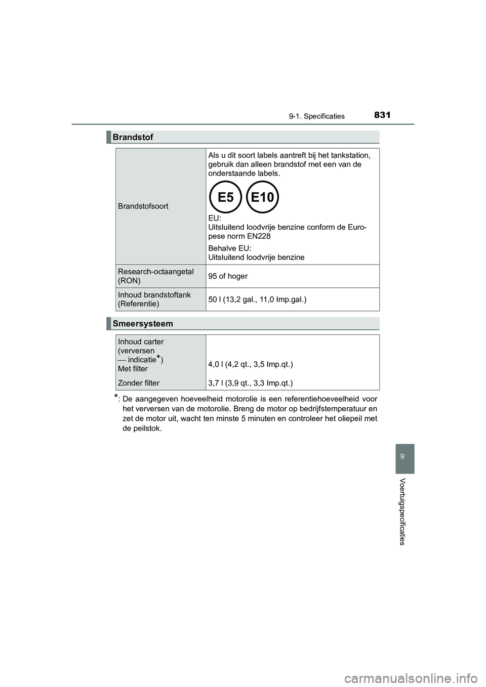 TOYOTA C-HR 2018 Instructieboekje (in Dutch) 8319-1. Specificaties
9
Voertuigspecificaties
C-HR_OM_Europe_OM10571E
*: De aangegeven hoeveelheid motorolie is een referentiehoeveelheid voor
het verversen van de motorolie. Breng de motor op TOYOTA C-HR 2018 Instructieboekje (in Dutch) 8319-1. Specificaties
9
Voertuigspecificaties
C-HR_OM_Europe_OM10571E
*: De aangegeven hoeveelheid motorolie is een referentiehoeveelheid voor
het verversen van de motorolie. Breng de motor op