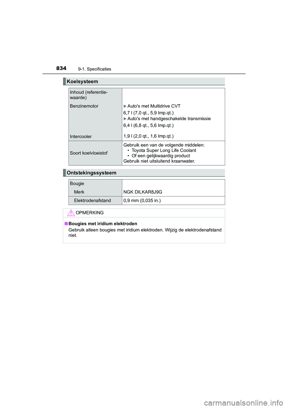 TOYOTA C-HR 2018 Instructieboekje (in Dutch) 8349-1. Specificaties
C-HR_OM_Europe_OM10571E
Koelsysteem
Inhoud (referentie-
waarde)
Benzinemotor
IntercoolerAuto's met Multidrive CVT
6,7 l (7,0 qt., 5,9 Imp.qt.)
Auto's met handgescha TOYOTA C-HR 2018 Instructieboekje (in Dutch) 8349-1. Specificaties
C-HR_OM_Europe_OM10571E
Koelsysteem
Inhoud (referentie-
waarde)
Benzinemotor
IntercoolerAuto's met Multidrive CVT
6,7 l (7,0 qt., 5,9 Imp.qt.)
Auto's met handgescha