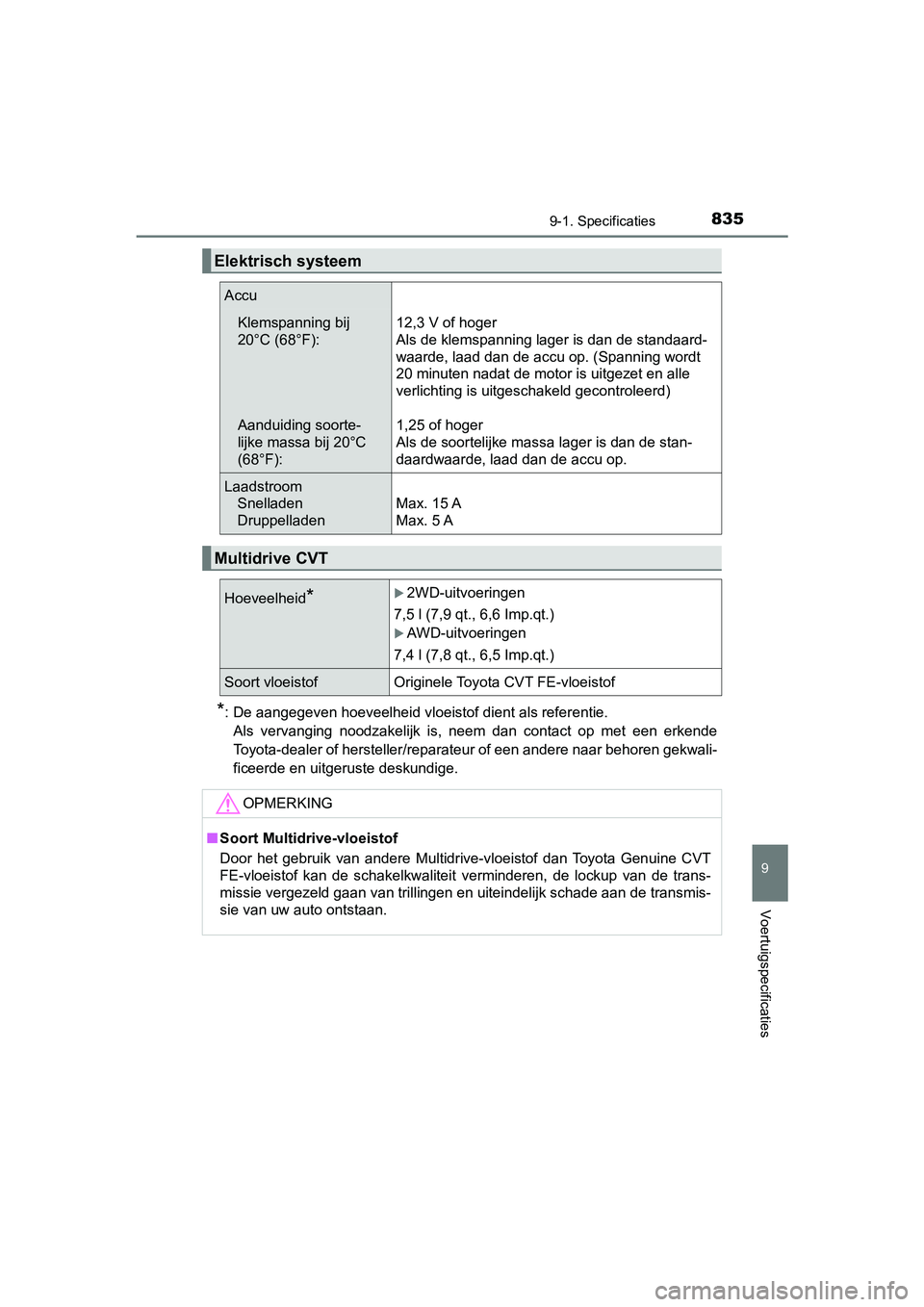 TOYOTA C-HR 2018 Instructieboekje (in Dutch) 8359-1. Specificaties
9
Voertuigspecificaties
C-HR_OM_Europe_OM10571E
*: De aangegeven hoeveelheid vloeistof dient als referentie. Als vervanging noodzakelijk is, neem dan contact op met een TOYOTA C-HR 2018 Instructieboekje (in Dutch) 8359-1. Specificaties
9
Voertuigspecificaties
C-HR_OM_Europe_OM10571E
*: De aangegeven hoeveelheid vloeistof dient als referentie. Als vervanging noodzakelijk is, neem dan contact op met een