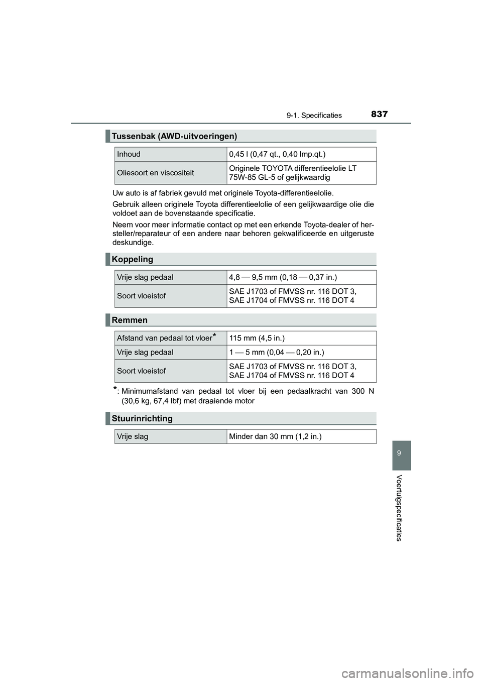 TOYOTA C-HR 2018 Instructieboekje (in Dutch) 8379-1. Specificaties
9
Voertuigspecificaties
C-HR_OM_Europe_OM10571EUw auto is af fabriek gevuld met originele Toyota-differentieel
olie.
Gebruik alleen originele Toyota differentieelolie of een geli TOYOTA C-HR 2018 Instructieboekje (in Dutch) 8379-1. Specificaties
9
Voertuigspecificaties
C-HR_OM_Europe_OM10571EUw auto is af fabriek gevuld met originele Toyota-differentieel
olie.
Gebruik alleen originele Toyota differentieelolie of een geli