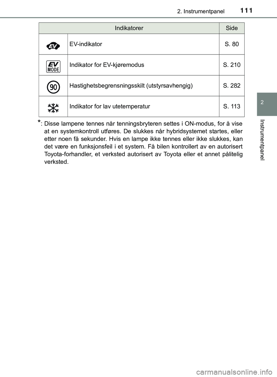 TOYOTA C-HR 2018 Instruksjoner for bruk (in Norwegian) 1112. Instrumentpanel
2
Instrumentpanel
C-HR_HV_OM_Europe_OM10576NO
*: Disse lampene tennes når tenningsbryteren settes i ON-modus, for å viseat en systemkontroll utføres. De slukkes når hybridsys TOYOTA C-HR 2018 Instruksjoner for bruk (in Norwegian) 1112. Instrumentpanel
2
Instrumentpanel
C-HR_HV_OM_Europe_OM10576NO
*: Disse lampene tennes når tenningsbryteren settes i ON-modus, for å viseat en systemkontroll utføres. De slukkes når hybridsys