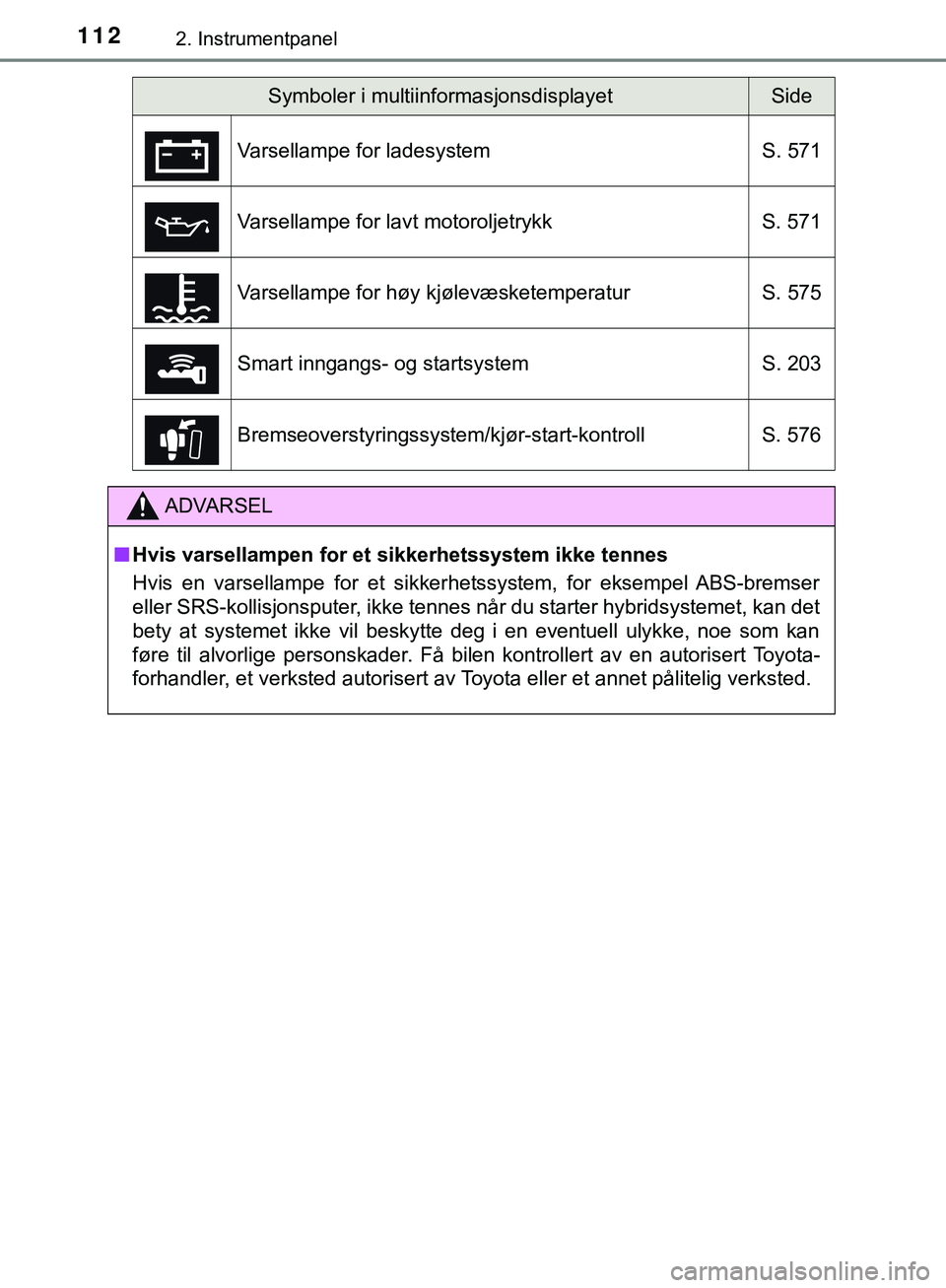 TOYOTA C-HR 2018 Instruksjoner for bruk (in Norwegian) 1122. Instrumentpanel
C-HR_HV_OM_Europe_OM10576NO
Symboler i multiinformasjonsdisplayetSide
Varsellampe for ladesystem S. 571
Varsellampe for lavt motoroljetrykk S. 571
Varsellampe for høy kjølevæs TOYOTA C-HR 2018 Instruksjoner for bruk (in Norwegian) 1122. Instrumentpanel
C-HR_HV_OM_Europe_OM10576NO
Symboler i multiinformasjonsdisplayetSide
Varsellampe for ladesystem S. 571
Varsellampe for lavt motoroljetrykk S. 571
Varsellampe for høy kjølevæs