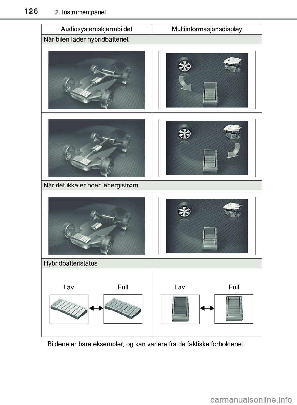 TOYOTA C-HR 2018  Instruksjoner for bruk (in Norwegian) 1282. Instrumentpanel
C-HR_HV_OM_Europe_OM10576NOBildene er bare eksempler, og kan variere fra de faktiske forholdene.
Når bilen lader hybridbatteriet
Når det ikke er noen energistrøm
Hybridbatteri