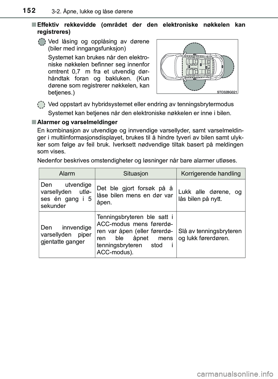 TOYOTA C-HR 2018 Instruksjoner for bruk (in Norwegian) 1523-2. Åpne, lukke og låse dørene
C-HR_HV_OM_Europe_OM10576NOn
Effektiv rekkevidde (området der den elektroniske nøkkelen kan
registreres)
Ved oppstart av hybridsystemet eller endring av tenning TOYOTA C-HR 2018 Instruksjoner for bruk (in Norwegian) 1523-2. Åpne, lukke og låse dørene
C-HR_HV_OM_Europe_OM10576NOn
Effektiv rekkevidde (området der den elektroniske nøkkelen kan
registreres)
Ved oppstart av hybridsystemet eller endring av tenning