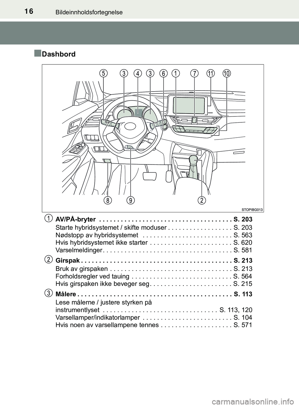 TOYOTA C-HR 2018 Instruksjoner for bruk (in Norwegian) 16Bildeinnholdsfortegnelse
C-HR_HV_OM_Europe_OM10576NO
nDashbord
AV/PÅ-bryter . . . . . . . . . . . . . . . . . . . . . . . . . . . . . . . . . . . . . S. 203
Starte hybridsystemet / skifte moduser TOYOTA C-HR 2018 Instruksjoner for bruk (in Norwegian) 16Bildeinnholdsfortegnelse
C-HR_HV_OM_Europe_OM10576NO
nDashbord
AV/PÅ-bryter . . . . . . . . . . . . . . . . . . . . . . . . . . . . . . . . . . . . . S. 203
Starte hybridsystemet / skifte moduser