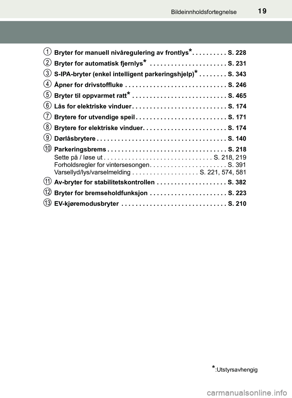 TOYOTA C-HR 2018 Instruksjoner for bruk (in Norwegian) 19Bildeinnholdsfortegnelse
C-HR_HV_OM_Europe_OM10576NOBryter for manuell nivåregulering av frontlys
*. . . . . . . . . . S. 228
Bryter for automatisk fjernlys
* . . . . . . . . . . . . . . . . . . . TOYOTA C-HR 2018 Instruksjoner for bruk (in Norwegian) 19Bildeinnholdsfortegnelse
C-HR_HV_OM_Europe_OM10576NOBryter for manuell nivåregulering av frontlys
*. . . . . . . . . . S. 228
Bryter for automatisk fjernlys
* . . . . . . . . . . . . . . . . . . .
