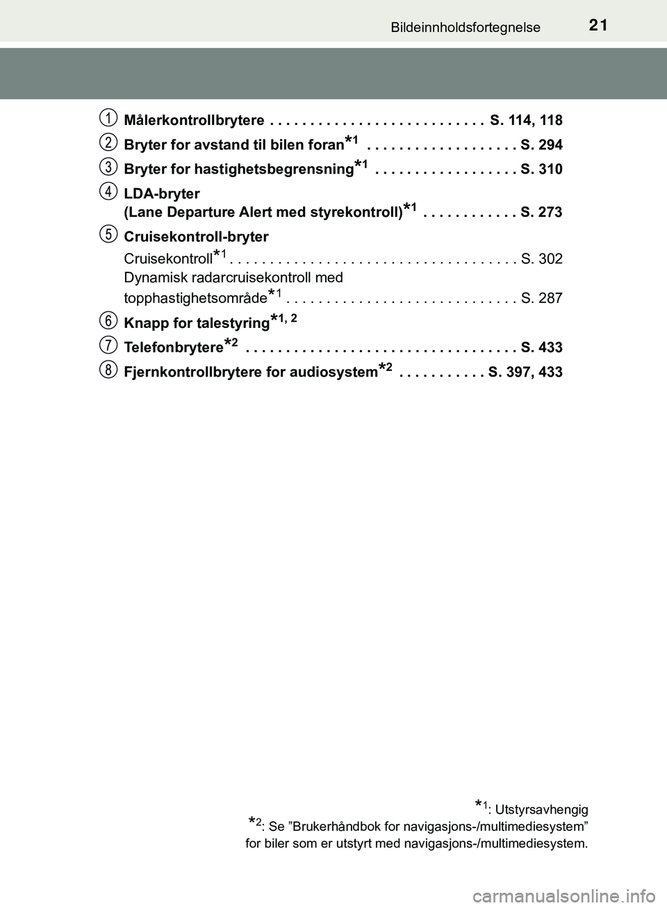 TOYOTA C-HR 2018 Instruksjoner for bruk (in Norwegian) 21Bildeinnholdsfortegnelse
C-HR_HV_OM_Europe_OM10576NOMålerkontrollbrytere . . . . . . . . . . . . . . . . . . . . . . . . . . . S. 114, 118
Bryter for avstand til bilen foran
*1 . . . . . . . . . TOYOTA C-HR 2018 Instruksjoner for bruk (in Norwegian) 21Bildeinnholdsfortegnelse
C-HR_HV_OM_Europe_OM10576NOMålerkontrollbrytere . . . . . . . . . . . . . . . . . . . . . . . . . . . S. 114, 118
Bryter for avstand til bilen foran
*1 . . . . . . . . .