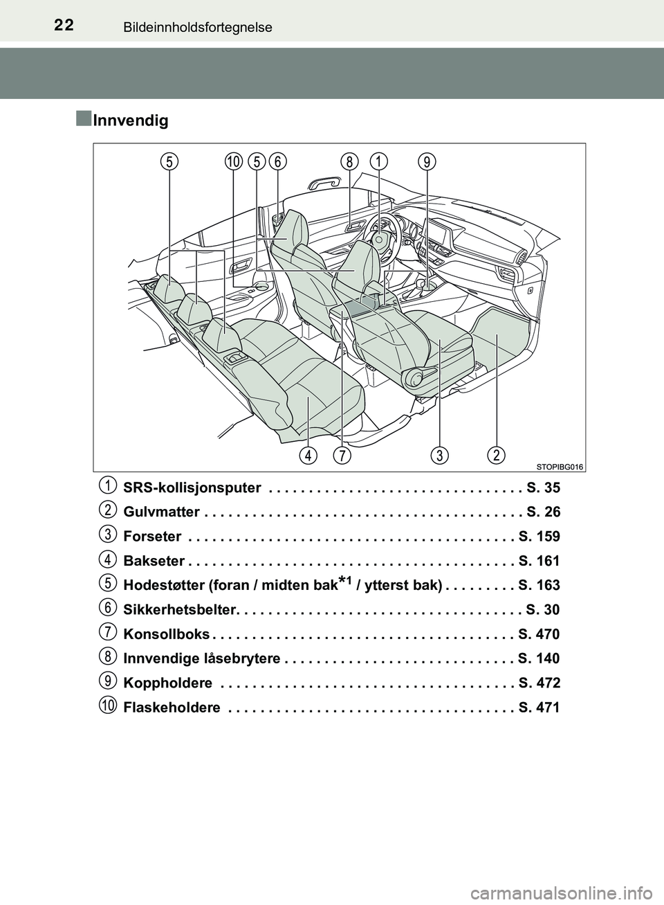 TOYOTA C-HR 2018 Instruksjoner for bruk (in Norwegian) 22Bildeinnholdsfortegnelse
C-HR_HV_OM_Europe_OM10576NO
nInnvendig
SRS-kollisjonsputer . . . . . . . . . . . . . . . . . . . . . . . . . . . . . . . . S. 35
Gulvmatter . . . . . . . . . . . . . . . . TOYOTA C-HR 2018 Instruksjoner for bruk (in Norwegian) 22Bildeinnholdsfortegnelse
C-HR_HV_OM_Europe_OM10576NO
nInnvendig
SRS-kollisjonsputer . . . . . . . . . . . . . . . . . . . . . . . . . . . . . . . . S. 35
Gulvmatter . . . . . . . . . . . . . . . .