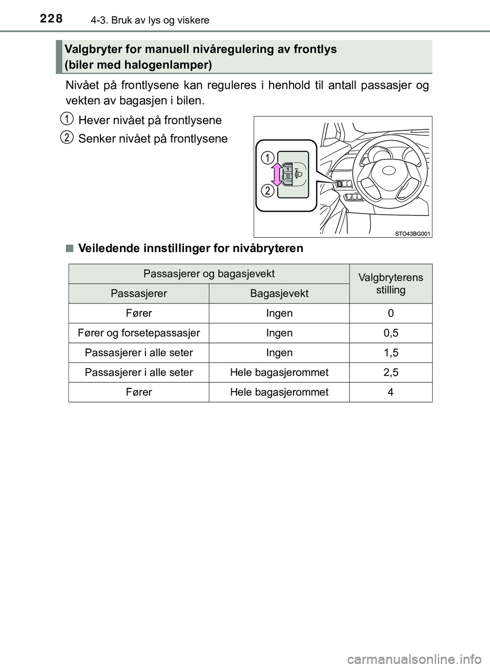 TOYOTA C-HR 2018 Instruksjoner for bruk (in Norwegian) 2284-3. Bruk av lys og viskere
C-HR_HV_OM_Europe_OM10576NO
Nivået på frontlysene kan reguleres i henhold til antall passasjer og
vekten av bagasjen i bilen.Hever nivået på frontlysene
Senker nivå TOYOTA C-HR 2018 Instruksjoner for bruk (in Norwegian) 2284-3. Bruk av lys og viskere
C-HR_HV_OM_Europe_OM10576NO
Nivået på frontlysene kan reguleres i henhold til antall passasjer og
vekten av bagasjen i bilen.Hever nivået på frontlysene
Senker nivå