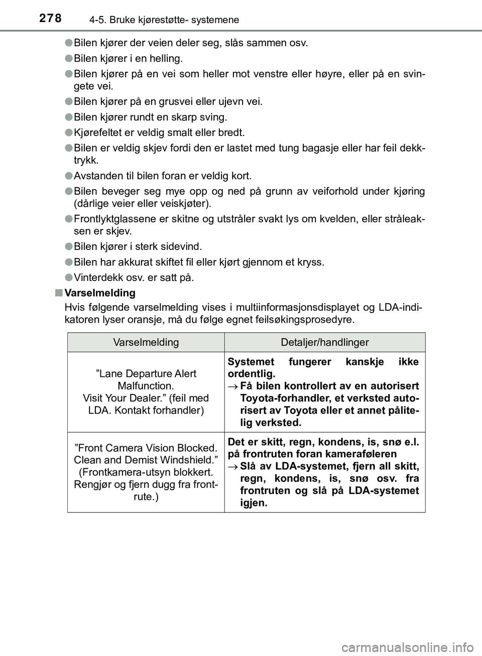 TOYOTA C-HR 2018 Instruksjoner for bruk (in Norwegian) 2784-5. Bruke kjørestøtte- systemene
C-HR_HV_OM_Europe_OM10576NOl
Bilen kjører der veien deler seg, slås sammen osv.
l Bilen kjører i en helling.
l Bilen kjører på en vei som heller mot venstre TOYOTA C-HR 2018 Instruksjoner for bruk (in Norwegian) 2784-5. Bruke kjørestøtte- systemene
C-HR_HV_OM_Europe_OM10576NOl
Bilen kjører der veien deler seg, slås sammen osv.
l Bilen kjører i en helling.
l Bilen kjører på en vei som heller mot venstre
