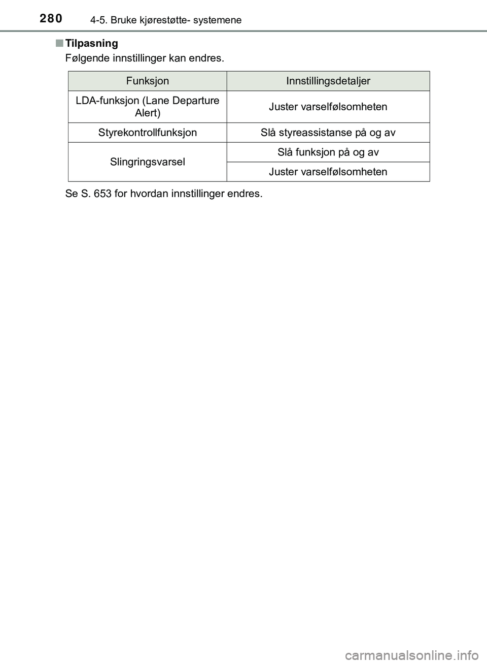 TOYOTA C-HR 2018 Instruksjoner for bruk (in Norwegian) 2804-5. Bruke kjørestøtte- systemene
C-HR_HV_OM_Europe_OM10576NOn
Tilpasning
Følgende innstillinger kan endres.
Se S. 653 for hvordan innstillinger endres.
FunksjonInnstillingsdetaljer
LDA-funksjon TOYOTA C-HR 2018 Instruksjoner for bruk (in Norwegian) 2804-5. Bruke kjørestøtte- systemene
C-HR_HV_OM_Europe_OM10576NOn
Tilpasning
Følgende innstillinger kan endres.
Se S. 653 for hvordan innstillinger endres.
FunksjonInnstillingsdetaljer
LDA-funksjon