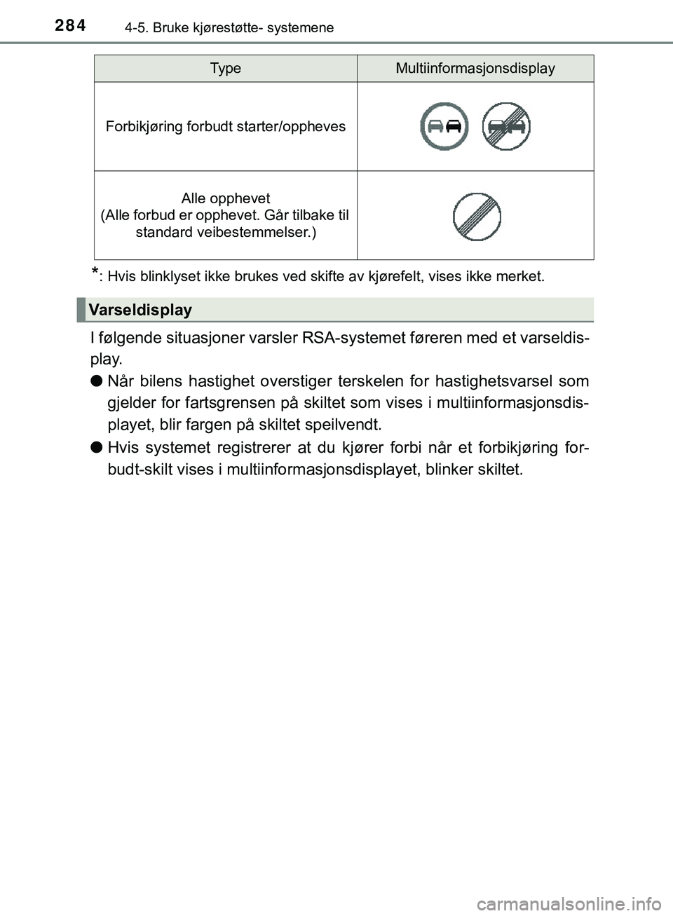 TOYOTA C-HR 2018 Instruksjoner for bruk (in Norwegian) 2844-5. Bruke kjørestøtte- systemene
C-HR_HV_OM_Europe_OM10576NO
*: Hvis blinklyset ikke brukes ved skifte av kjørefelt, vises ikke merket.
I følgende situasjoner varsler RSA-systemet føreren med TOYOTA C-HR 2018 Instruksjoner for bruk (in Norwegian) 2844-5. Bruke kjørestøtte- systemene
C-HR_HV_OM_Europe_OM10576NO
*: Hvis blinklyset ikke brukes ved skifte av kjørefelt, vises ikke merket.
I følgende situasjoner varsler RSA-systemet føreren med