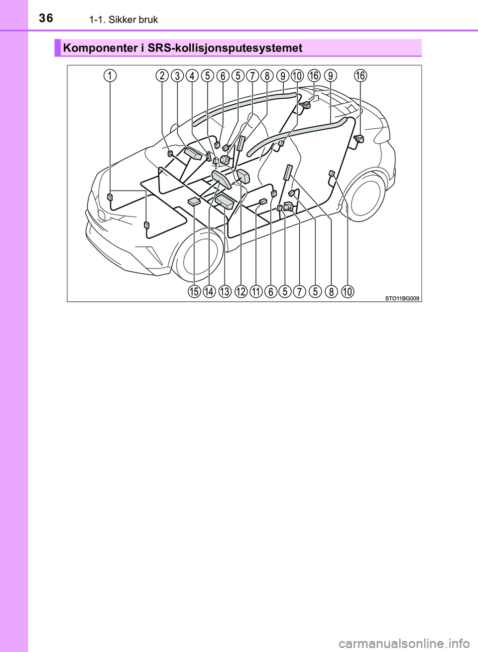 TOYOTA C-HR 2018 Instruksjoner for bruk (in Norwegian) 361-1. Sikker bruk
C-HR_HV_OM_Europe_OM10576NO
Komponenter i SRS-kollisjonsputesystemet
C-HR_HV_OM_Europe_OM10576NO.book Page 36 Thursday, May 3, 2018 10:12 AM TOYOTA C-HR 2018 Instruksjoner for bruk (in Norwegian) 361-1. Sikker bruk
C-HR_HV_OM_Europe_OM10576NO
Komponenter i SRS-kollisjonsputesystemet
C-HR_HV_OM_Europe_OM10576NO.book Page 36 Thursday, May 3, 2018 10:12 AM