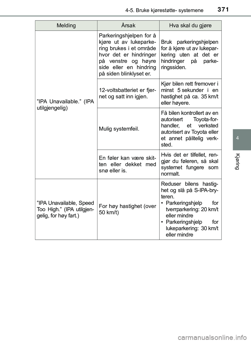 TOYOTA C-HR 2018 Instruksjoner for bruk (in Norwegian) 3714-5. Bruke kjørestøtte- systemene
4
Kjøring
C-HR_HV_OM_Europe_OM10576NO”IPA Unavailable.” (IPA
utilgjengelig)
Parkeringshjelpen for å
kjøre ut av lukeparke-
ring brukes i et område
hvor d TOYOTA C-HR 2018 Instruksjoner for bruk (in Norwegian) 3714-5. Bruke kjørestøtte- systemene
4
Kjøring
C-HR_HV_OM_Europe_OM10576NO”IPA Unavailable.” (IPA
utilgjengelig)
Parkeringshjelpen for å
kjøre ut av lukeparke-
ring brukes i et område
hvor d