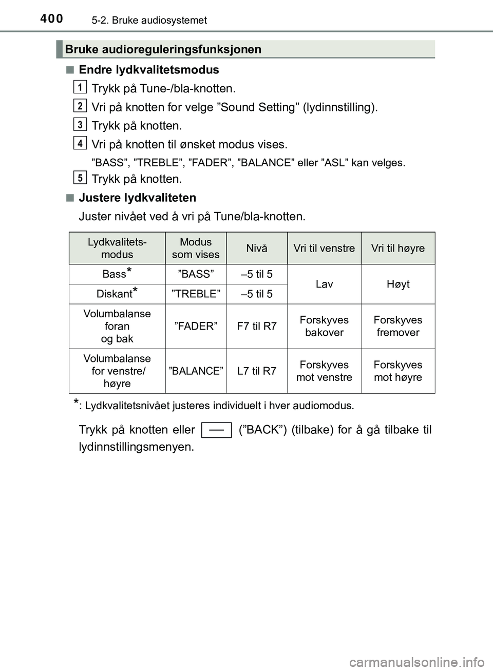 TOYOTA C-HR 2018 Instruksjoner for bruk (in Norwegian) 4005-2. Bruke audiosystemet
C-HR_HV_OM_Europe_OM10576NOn
Endre lydkvalitetsmodus
Trykk på Tune-/bla-knotten.
Vri på knotten for velge ”Sound Setting” (lydinnstilling).
Trykk på knotten.
Vri p TOYOTA C-HR 2018 Instruksjoner for bruk (in Norwegian) 4005-2. Bruke audiosystemet
C-HR_HV_OM_Europe_OM10576NOn
Endre lydkvalitetsmodus
Trykk på Tune-/bla-knotten.
Vri på knotten for velge ”Sound Setting” (lydinnstilling).
Trykk på knotten.
Vri p