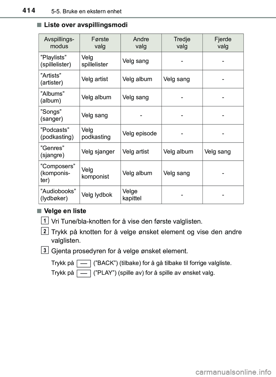TOYOTA C-HR 2018 Instruksjoner for bruk (in Norwegian) 4145-5. Bruke en ekstern enhet
C-HR_HV_OM_Europe_OM10576NOn
Liste over avspillingsmodi
nVelge en liste
Vri Tune/bla-knotten for å vise den første valglisten.
Trykk på knotten for å velge ønsket e TOYOTA C-HR 2018 Instruksjoner for bruk (in Norwegian) 4145-5. Bruke en ekstern enhet
C-HR_HV_OM_Europe_OM10576NOn
Liste over avspillingsmodi
nVelge en liste
Vri Tune/bla-knotten for å vise den første valglisten.
Trykk på knotten for å velge ønsket e