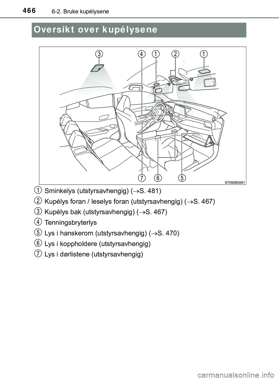TOYOTA C-HR 2018 Instruksjoner for bruk (in Norwegian) 4666-2. Bruke kupélysene
C-HR_HV_OM_Europe_OM10576NO
Oversikt over kupélysene
Sminkelys (utstyrsavhengig) (S. 481)
Kupélys foran / leselys foran (utstyrsavhengig) ( S. 467)
Kupélys bak (utst TOYOTA C-HR 2018 Instruksjoner for bruk (in Norwegian) 4666-2. Bruke kupélysene
C-HR_HV_OM_Europe_OM10576NO
Oversikt over kupélysene
Sminkelys (utstyrsavhengig) (S. 481)
Kupélys foran / leselys foran (utstyrsavhengig) ( S. 467)
Kupélys bak (utst