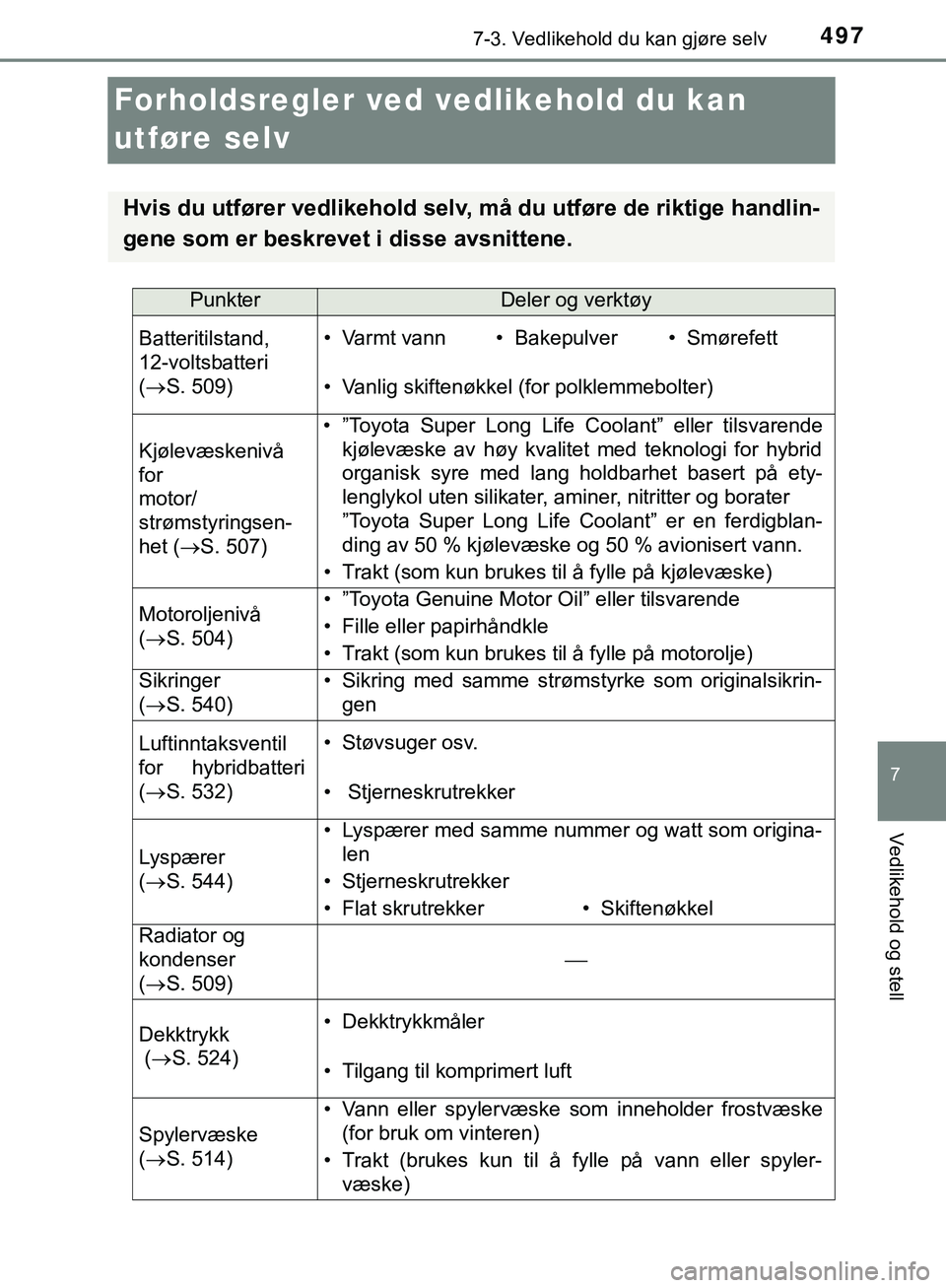 TOYOTA C-HR 2018 Instruksjoner for bruk (in Norwegian) 4977-3. Vedlikehold du kan gjøre selv
C-HR_HV_OM_Europe_OM10576NO
7
Vedlikehold og stell
Forholdsregler ved vedlikehold du kan
utføre selv
Hvis du utfører vedlikehold selv, må du utføre de rikti TOYOTA C-HR 2018 Instruksjoner for bruk (in Norwegian) 4977-3. Vedlikehold du kan gjøre selv
C-HR_HV_OM_Europe_OM10576NO
7
Vedlikehold og stell
Forholdsregler ved vedlikehold du kan
utføre selv
Hvis du utfører vedlikehold selv, må du utføre de rikti