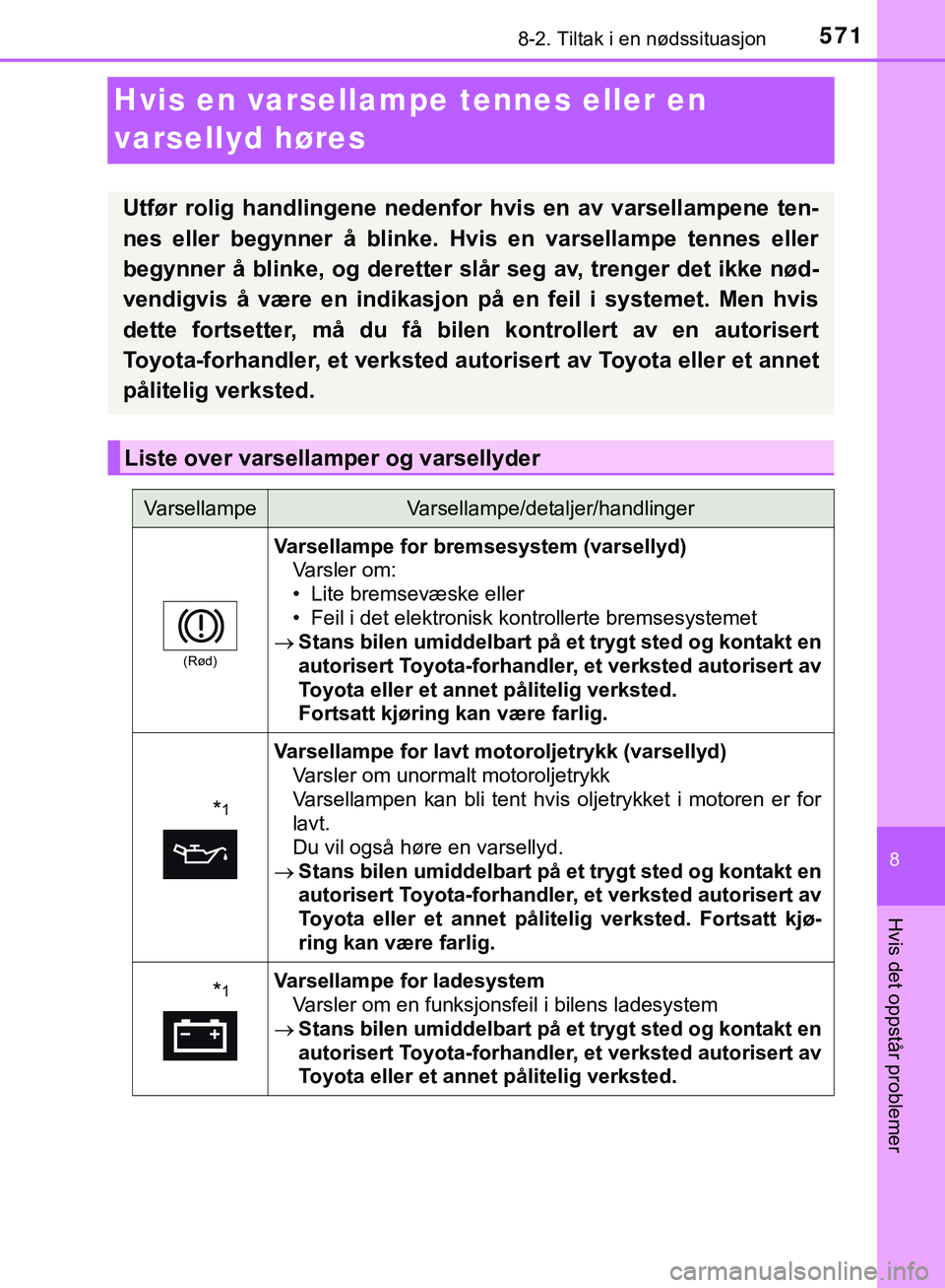 TOYOTA C-HR 2018 Instruksjoner for bruk (in Norwegian) 5718-2. Tiltak i en nødssituasjon
C-HR_HV_OM_Europe_OM10576NO
8
Hvis det oppstår problemer
Hvis en varsellampe tennes eller en
varsellyd høres
Utfør rolig handlingene nedenfor hvis en av varsell TOYOTA C-HR 2018 Instruksjoner for bruk (in Norwegian) 5718-2. Tiltak i en nødssituasjon
C-HR_HV_OM_Europe_OM10576NO
8
Hvis det oppstår problemer
Hvis en varsellampe tennes eller en
varsellyd høres
Utfør rolig handlingene nedenfor hvis en av varsell