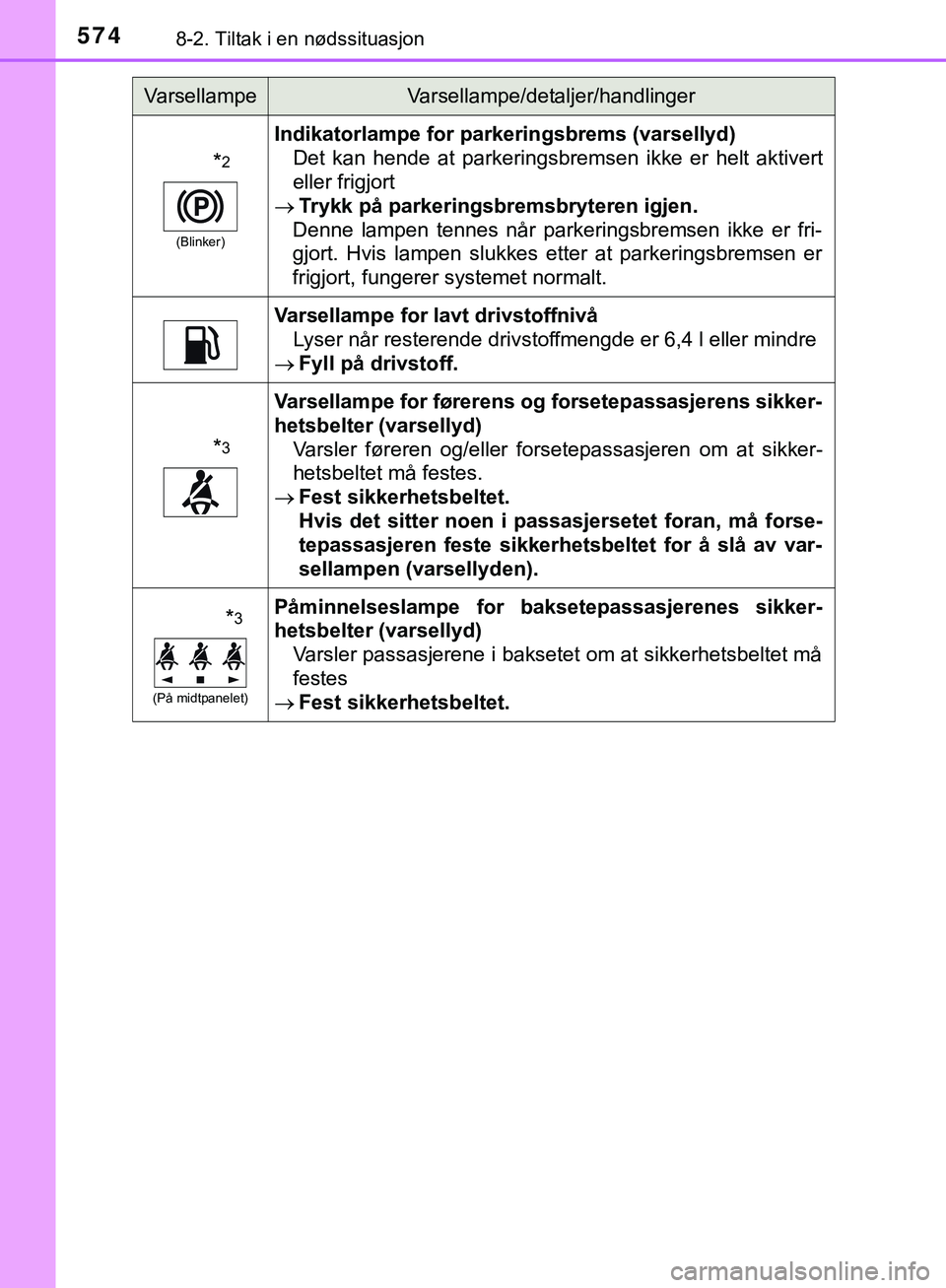 TOYOTA C-HR 2018 Instruksjoner for bruk (in Norwegian) 5748-2. Tiltak i en nødssituasjon
C-HR_HV_OM_Europe_OM10576NO
*2
(Blinker)
Indikatorlampe for parkeringsbrems (varsellyd)Det kan hende at parkeringsbremsen ikke er helt aktivert
eller frigjort
Tr TOYOTA C-HR 2018 Instruksjoner for bruk (in Norwegian) 5748-2. Tiltak i en nødssituasjon
C-HR_HV_OM_Europe_OM10576NO
*2
(Blinker)
Indikatorlampe for parkeringsbrems (varsellyd)Det kan hende at parkeringsbremsen ikke er helt aktivert
eller frigjort
Tr