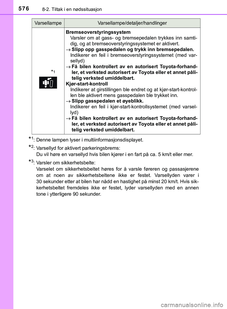 TOYOTA C-HR 2018 Instruksjoner for bruk (in Norwegian) 5768-2. Tiltak i en nødssituasjon
C-HR_HV_OM_Europe_OM10576NO
*1: Denne lampen lyser i multiinformasjonsdisplayet.
*2: Varsellyd for aktivert parkeringsbrems:Du vil høre en varsellyd hvis bilen kjø TOYOTA C-HR 2018 Instruksjoner for bruk (in Norwegian) 5768-2. Tiltak i en nødssituasjon
C-HR_HV_OM_Europe_OM10576NO
*1: Denne lampen lyser i multiinformasjonsdisplayet.
*2: Varsellyd for aktivert parkeringsbrems:Du vil høre en varsellyd hvis bilen kjø