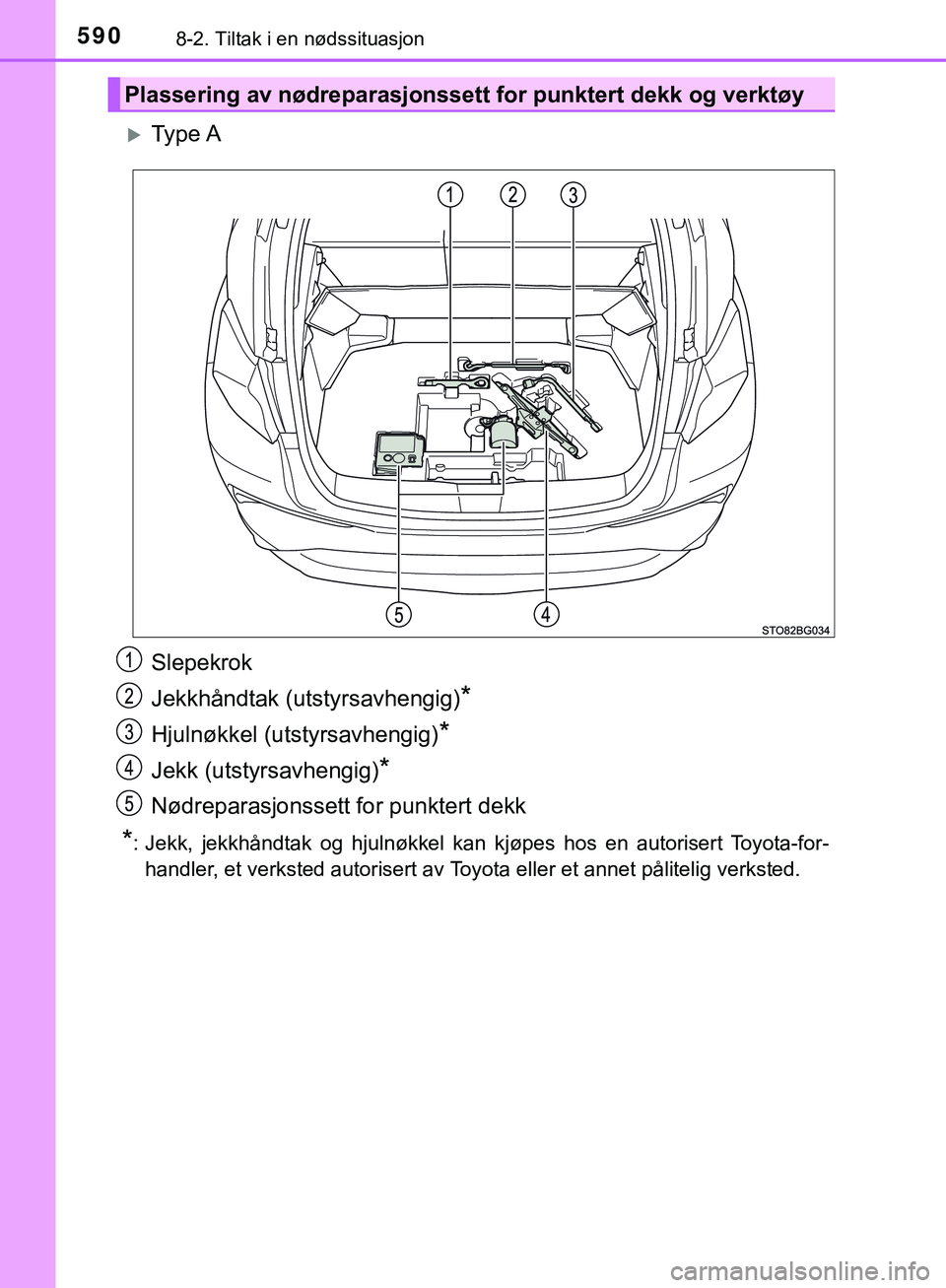 TOYOTA C-HR 2018  Instruksjoner for bruk (in Norwegian) 5908-2. Tiltak i en nødssituasjon
C-HR_HV_OM_Europe_OM10576NO
Ty p e  A
Slepekrok
Jekkhåndtak (utstyrsavhengig)
*
Hjulnøkkel (utstyrsavhengig)*
Jekk (utstyrsavhengig)*
Nødreparasjonssett for pu