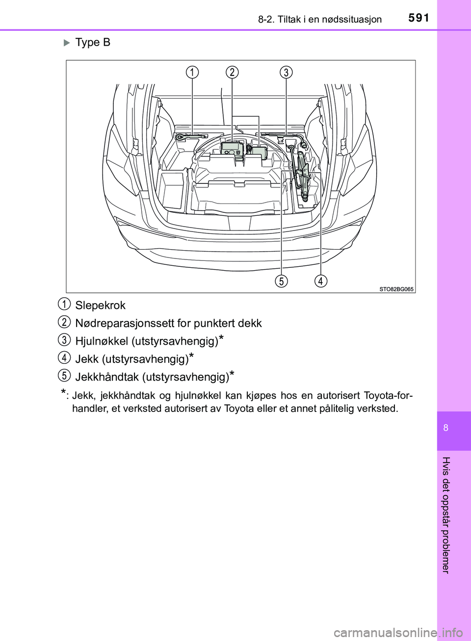 TOYOTA C-HR 2018  Instruksjoner for bruk (in Norwegian) 5918-2. Tiltak i en nødssituasjon
C-HR_HV_OM_Europe_OM10576NO
8
Hvis det oppstår problemer
Ty p e  B
Slepekrok
Nødreparasjonssett for punktert dekk
Hjulnøkkel (utstyrsavhengig)
*
Jekk (utstyrsa