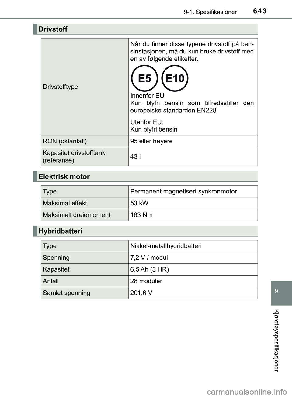 TOYOTA C-HR 2018 Instruksjoner for bruk (in Norwegian) 6439-1. Spesifikasjoner
C-HR_HV_OM_Europe_OM10576NO
9
Kjøretøyspesifikasjoner
Drivstoff
Drivstofftype
Når du finner disse typene drivstoff på ben-
sinstasjonen, må du kun bruke drivstoff med
en a TOYOTA C-HR 2018 Instruksjoner for bruk (in Norwegian) 6439-1. Spesifikasjoner
C-HR_HV_OM_Europe_OM10576NO
9
Kjøretøyspesifikasjoner
Drivstoff
Drivstofftype
Når du finner disse typene drivstoff på ben-
sinstasjonen, må du kun bruke drivstoff med
en a