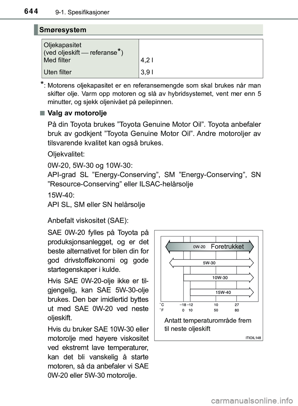 TOYOTA C-HR 2018 Instruksjoner for bruk (in Norwegian) 6449-1. Spesifikasjoner
C-HR_HV_OM_Europe_OM10576NO
*: Motorens oljekapasitet er en referansemengde som skal brukes når manskifter olje. Varm opp motoren og slå av hybridsystemet, vent mer enn 5
min TOYOTA C-HR 2018 Instruksjoner for bruk (in Norwegian) 6449-1. Spesifikasjoner
C-HR_HV_OM_Europe_OM10576NO
*: Motorens oljekapasitet er en referansemengde som skal brukes når manskifter olje. Varm opp motoren og slå av hybridsystemet, vent mer enn 5
min