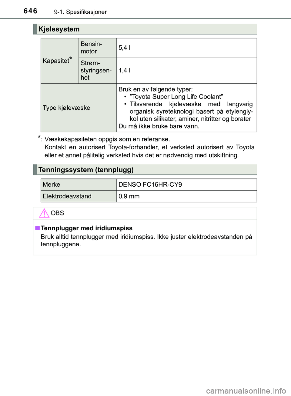 TOYOTA C-HR 2018 Instruksjoner for bruk (in Norwegian) 6469-1. Spesifikasjoner
C-HR_HV_OM_Europe_OM10576NO
*: Væskekapasiteten oppgis som en referanse.Kontakt en autorisert Toyota-forhandler, et verksted autorisert av Toyota
eller et annet pålitelig ver TOYOTA C-HR 2018 Instruksjoner for bruk (in Norwegian) 6469-1. Spesifikasjoner
C-HR_HV_OM_Europe_OM10576NO
*: Væskekapasiteten oppgis som en referanse.Kontakt en autorisert Toyota-forhandler, et verksted autorisert av Toyota
eller et annet pålitelig ver
