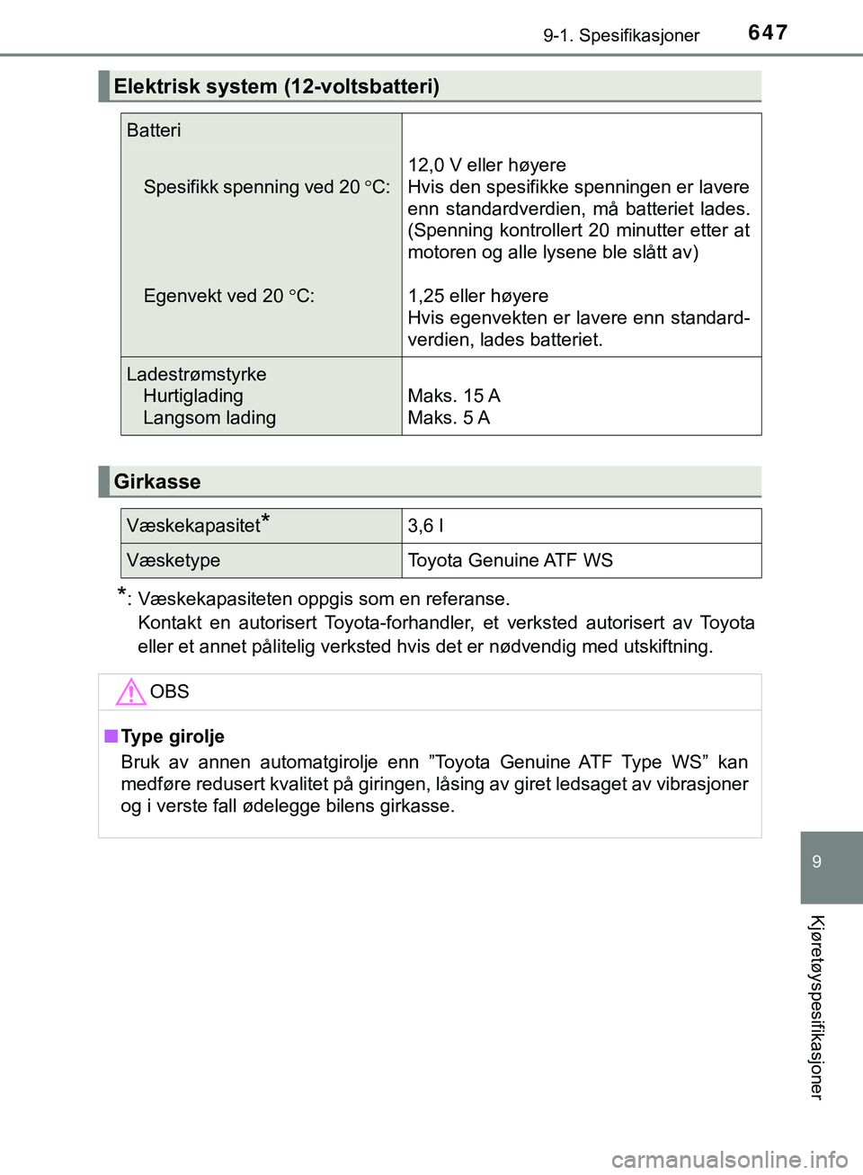 TOYOTA C-HR 2018 Instruksjoner for bruk (in Norwegian) 6479-1. Spesifikasjoner
C-HR_HV_OM_Europe_OM10576NO
9
Kjøretøyspesifikasjoner
*: Væskekapasiteten oppgis som en referanse.Kontakt en autorisert Toyota-forhandler, et verksted autorisert av Toyota
e TOYOTA C-HR 2018 Instruksjoner for bruk (in Norwegian) 6479-1. Spesifikasjoner
C-HR_HV_OM_Europe_OM10576NO
9
Kjøretøyspesifikasjoner
*: Væskekapasiteten oppgis som en referanse.Kontakt en autorisert Toyota-forhandler, et verksted autorisert av Toyota
e