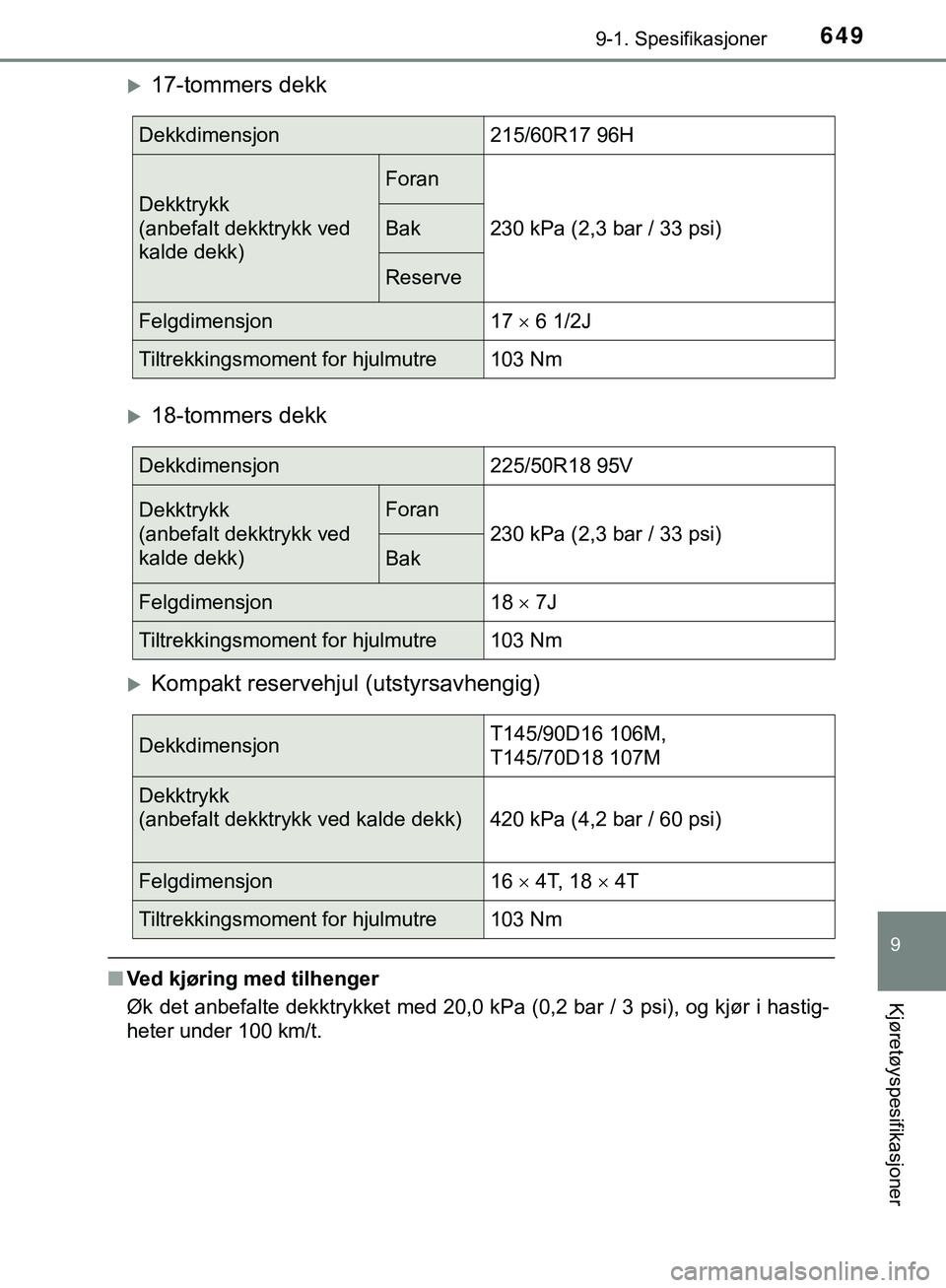 TOYOTA C-HR 2018 Instruksjoner for bruk (in Norwegian) 6499-1. Spesifikasjoner
C-HR_HV_OM_Europe_OM10576NO
9
Kjøretøyspesifikasjoner
17-tommers dekk
18-tommers dekk
Kompakt reservehjul (utstyrsavhengig)
nVed kjøring med tilhenger
Øk det anbef TOYOTA C-HR 2018 Instruksjoner for bruk (in Norwegian) 6499-1. Spesifikasjoner
C-HR_HV_OM_Europe_OM10576NO
9
Kjøretøyspesifikasjoner
17-tommers dekk
18-tommers dekk
Kompakt reservehjul (utstyrsavhengig)
nVed kjøring med tilhenger
Øk det anbef