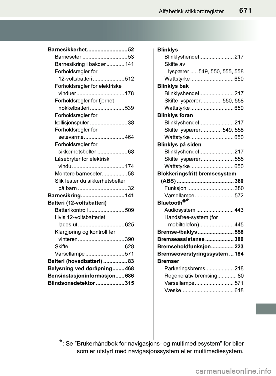 TOYOTA C-HR 2018  Instruksjoner for bruk (in Norwegian) 671Alfabetisk stikkordregister
C-HR_HV_OM_Europe_OM10576NO
Barnesikkerhet ........................... 52Barneseter .............................. 53
Barnesikring i bakdør ............ 141
Forholdsreg
