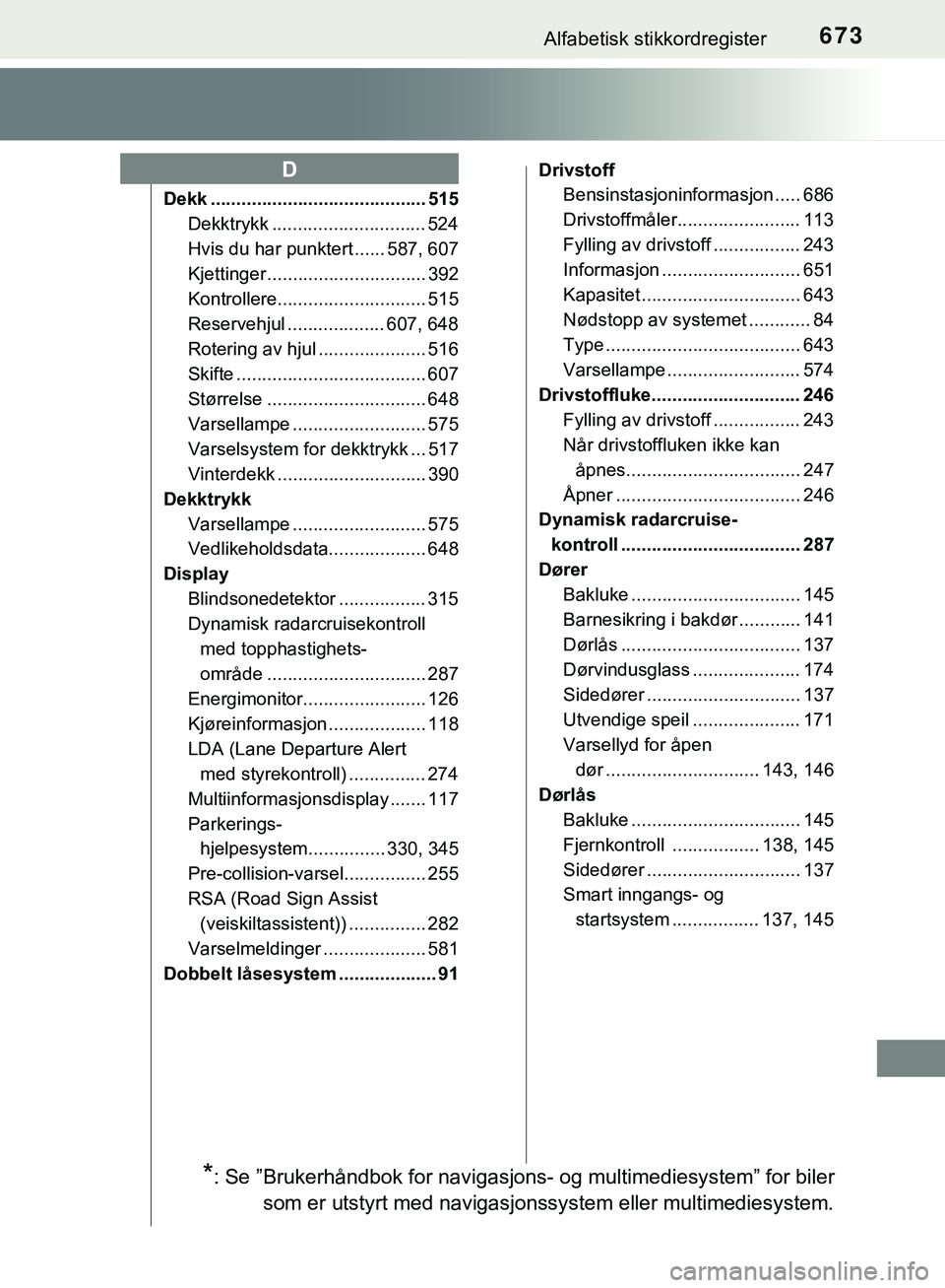 TOYOTA C-HR 2018  Instruksjoner for bruk (in Norwegian) 673Alfabetisk stikkordregister
C-HR_HV_OM_Europe_OM10576NO
Dekk .......................................... 515Dekktrykk .............................. 524
Hvis du har punktert ...... 587, 607
Kjetting