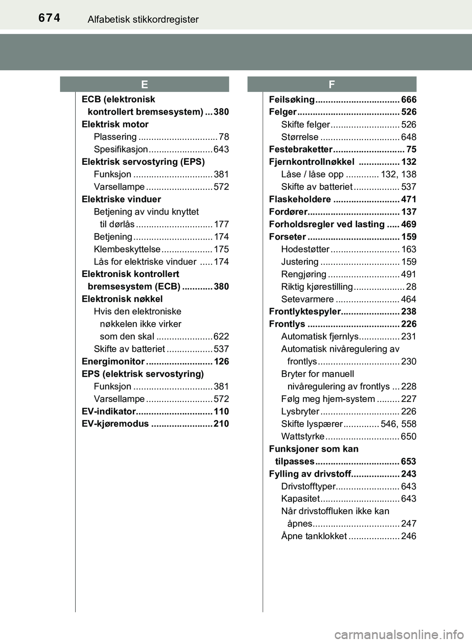TOYOTA C-HR 2018 Instruksjoner for bruk (in Norwegian) 674Alfabetisk stikkordregister
C-HR_HV_OM_Europe_OM10576NO
ECB (elektronisk
kontrollert bremsesystem) ... 380
Elektrisk motor Plassering ............................... 78
Spesifikasjon ............. TOYOTA C-HR 2018 Instruksjoner for bruk (in Norwegian) 674Alfabetisk stikkordregister
C-HR_HV_OM_Europe_OM10576NO
ECB (elektronisk
kontrollert bremsesystem) ... 380
Elektrisk motor Plassering ............................... 78
Spesifikasjon .............