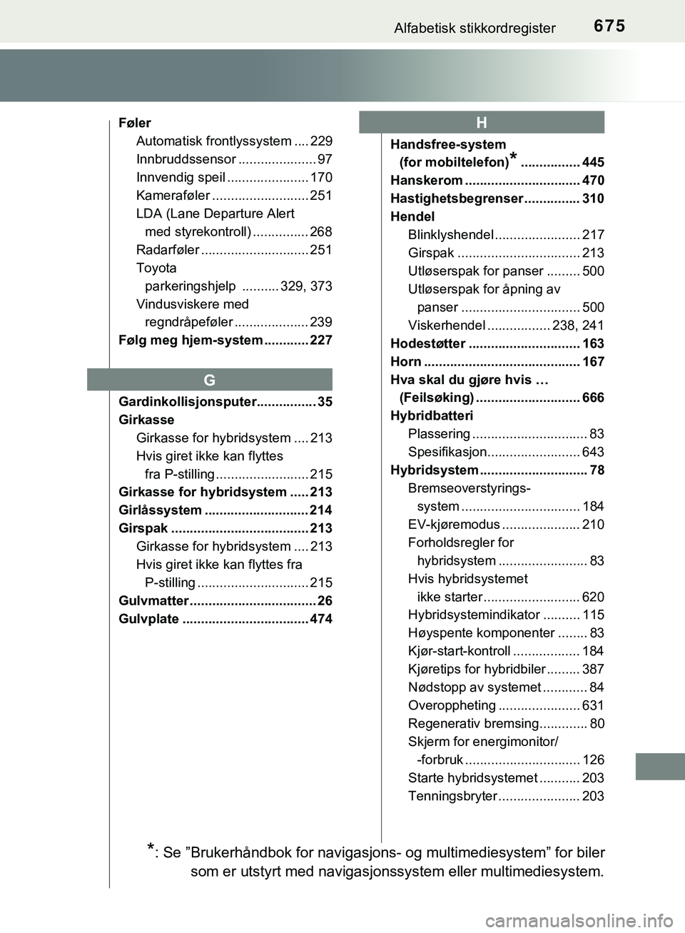 TOYOTA C-HR 2018 Instruksjoner for bruk (in Norwegian) 675Alfabetisk stikkordregister
C-HR_HV_OM_Europe_OM10576NO
FølerAutomatisk frontlyssystem .... 229
Innbruddssensor ..................... 97
Innvendig speil ...................... 170
Kameraføler ... TOYOTA C-HR 2018 Instruksjoner for bruk (in Norwegian) 675Alfabetisk stikkordregister
C-HR_HV_OM_Europe_OM10576NO
FølerAutomatisk frontlyssystem .... 229
Innbruddssensor ..................... 97
Innvendig speil ...................... 170
Kameraføler ...