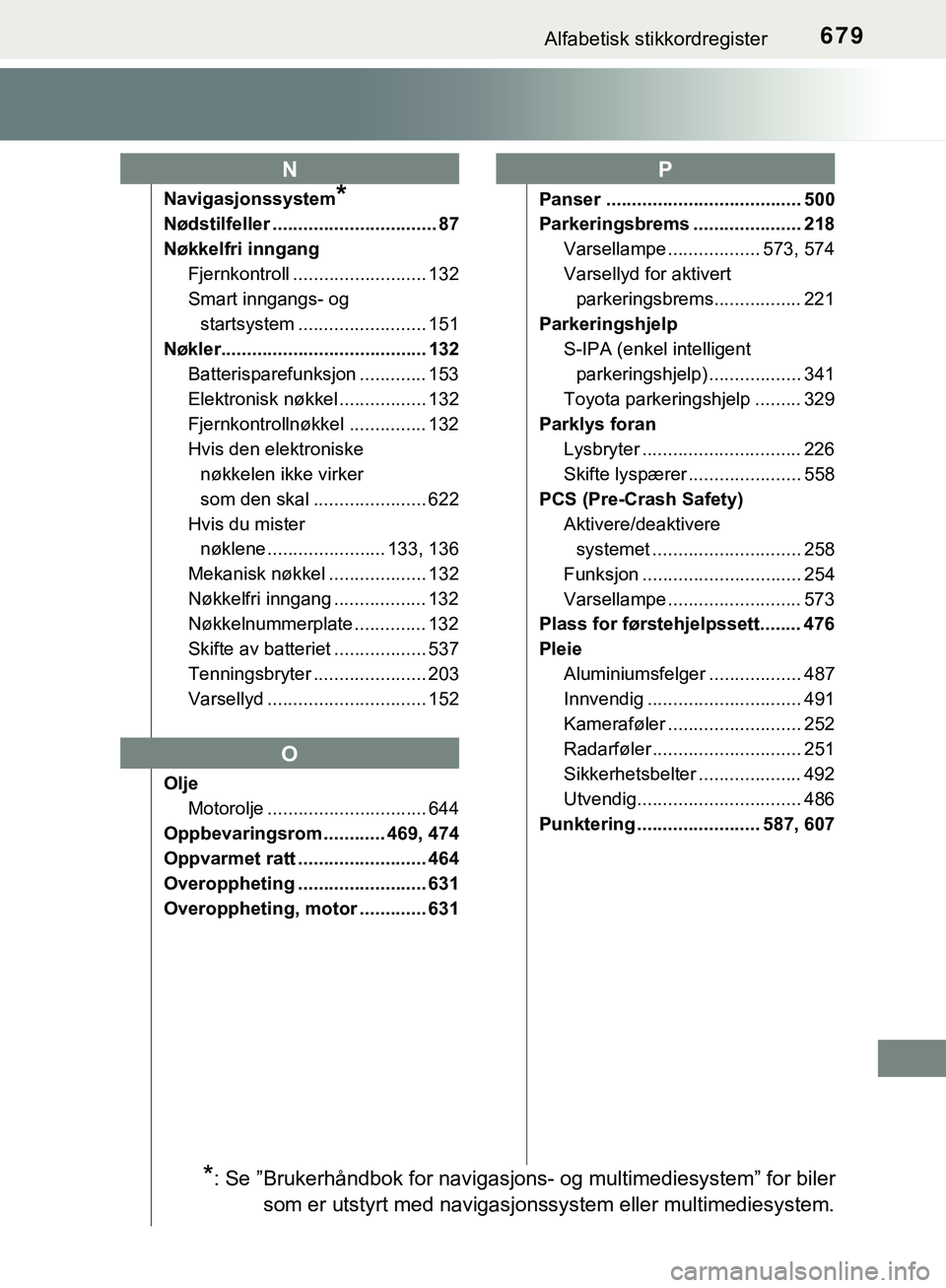 TOYOTA C-HR 2018 Instruksjoner for bruk (in Norwegian) 679Alfabetisk stikkordregister
C-HR_HV_OM_Europe_OM10576NO
Navigasjonssystem*
Nødstilfeller ................................ 87
Nøkkelfri inngangFjernkontroll .......................... 132
Smart in TOYOTA C-HR 2018 Instruksjoner for bruk (in Norwegian) 679Alfabetisk stikkordregister
C-HR_HV_OM_Europe_OM10576NO
Navigasjonssystem*
Nødstilfeller ................................ 87
Nøkkelfri inngangFjernkontroll .......................... 132
Smart in
