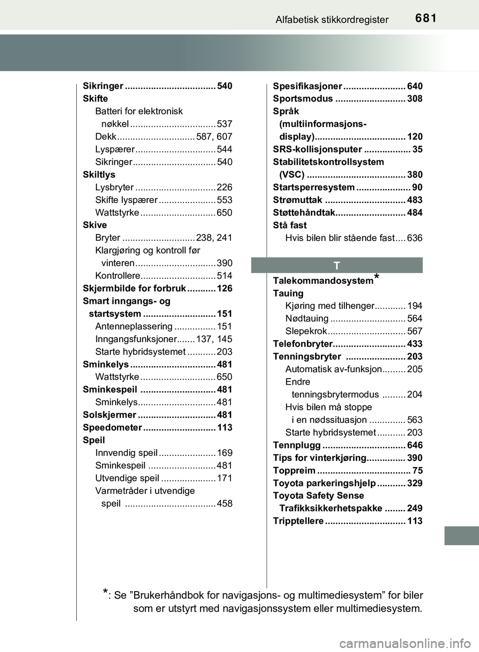 TOYOTA C-HR 2018  Instruksjoner for bruk (in Norwegian) 681Alfabetisk stikkordregister
C-HR_HV_OM_Europe_OM10576NO
Sikringer ................................... 540
SkifteBatteri for elektronisk nøkkel ................................. 537
Dekk ..........