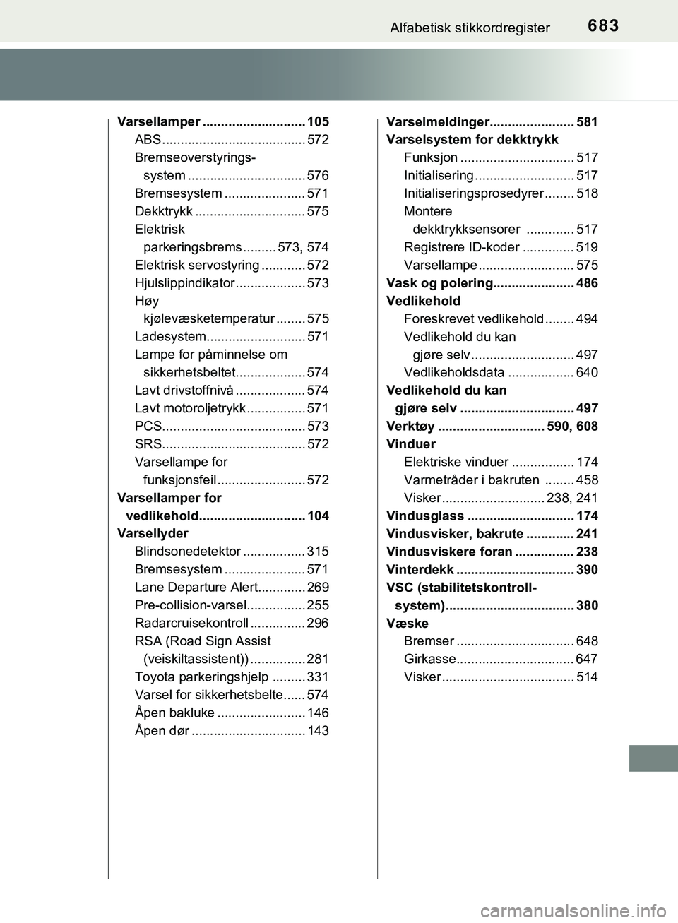 TOYOTA C-HR 2018 Instruksjoner for bruk (in Norwegian) 683Alfabetisk stikkordregister
C-HR_HV_OM_Europe_OM10576NO
Varsellamper ............................ 105ABS ....................................... 572
Bremseoverstyrings-
system .......... .......... TOYOTA C-HR 2018 Instruksjoner for bruk (in Norwegian) 683Alfabetisk stikkordregister
C-HR_HV_OM_Europe_OM10576NO
Varsellamper ............................ 105ABS ....................................... 572
Bremseoverstyrings-
system .......... ..........