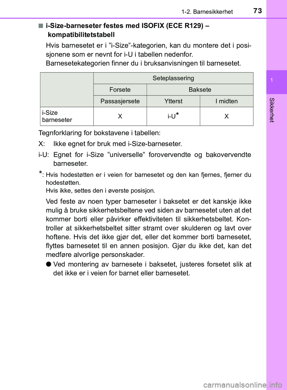 TOYOTA C-HR 2018 Instruksjoner for bruk (in Norwegian) 731-2. Barnesikkerhet
1
Sikkerhet
C-HR_HV_OM_Europe_OM10576NOn
i-Size-barneseter festes med ISOFIX (ECE R129) –
kompatibilitetstabell
Hvis barnesetet er i ”i-Size”-kate gorien, kan du montere de TOYOTA C-HR 2018 Instruksjoner for bruk (in Norwegian) 731-2. Barnesikkerhet
1
Sikkerhet
C-HR_HV_OM_Europe_OM10576NOn
i-Size-barneseter festes med ISOFIX (ECE R129) –
kompatibilitetstabell
Hvis barnesetet er i ”i-Size”-kate gorien, kan du montere de