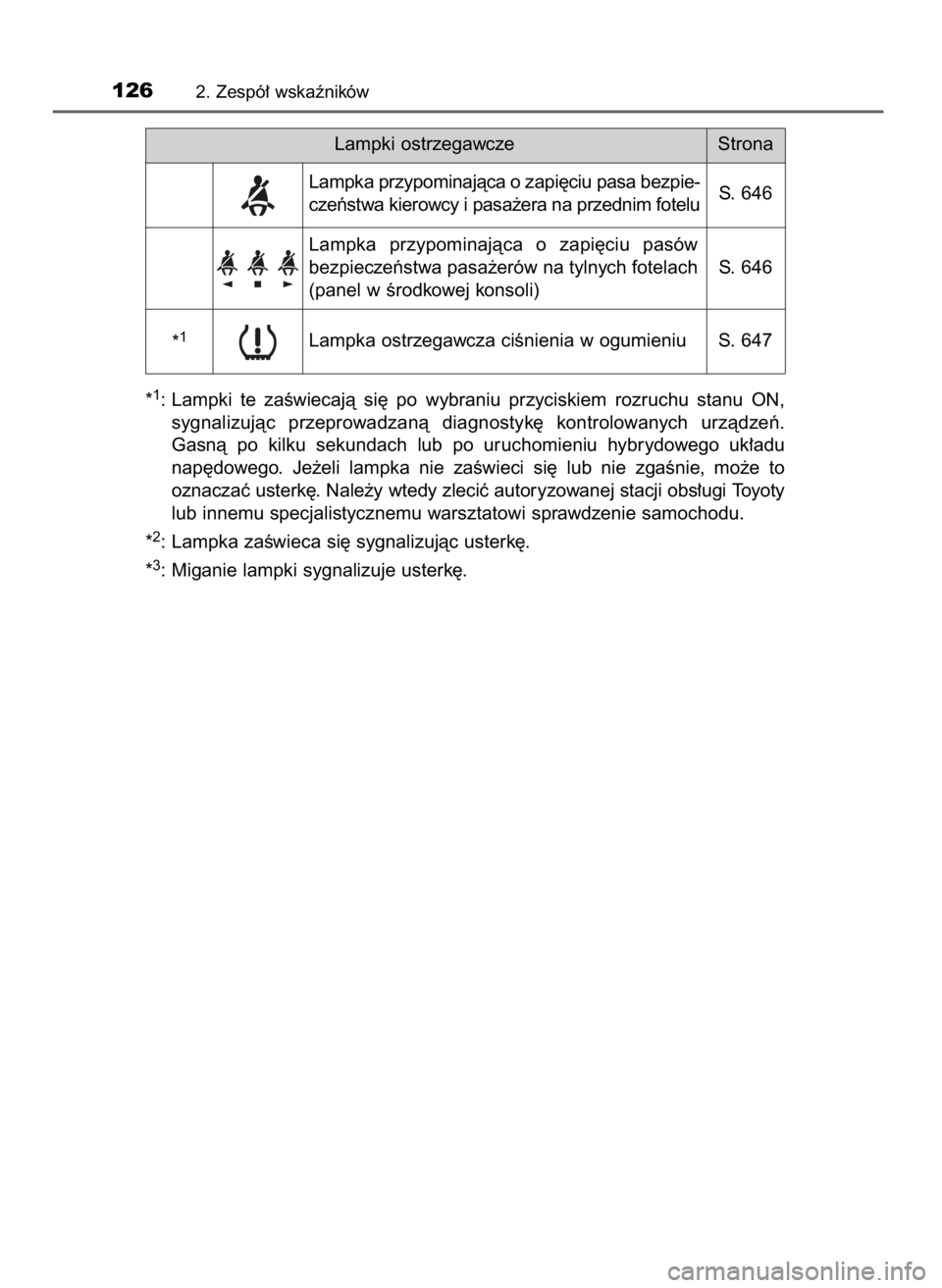 TOYOTA C-HR 2018 Instrukcja obsługi (in Polish) *1: Lampki te zaÊwiecajà si´ po wybraniu przyciskiem rozruchu stanu ON,
sygnalizujàc przeprowadzanà diagnostyk´ kontrolowanych urzàdzeƒ.
Gasnà po kilku sekundach lub po uru TOYOTA C-HR 2018 Instrukcja obsługi (in Polish) *1: Lampki te zaÊwiecajà si´ po wybraniu przyciskiem rozruchu stanu ON,
sygnalizujàc przeprowadzanà diagnostyk´ kontrolowanych urzàdzeƒ.
Gasnà po kilku sekundach lub po uru