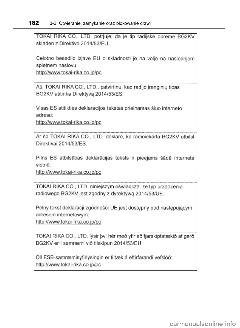 TOYOTA C-HR 2018  Instrukcja obsługi (in Polish) 1823-2. Otwieranie, zamykanie oraz blokowanie drzwi
20 C-HR HV OM10576E  13/6/18  8:51  Page 182    (Black plate) 