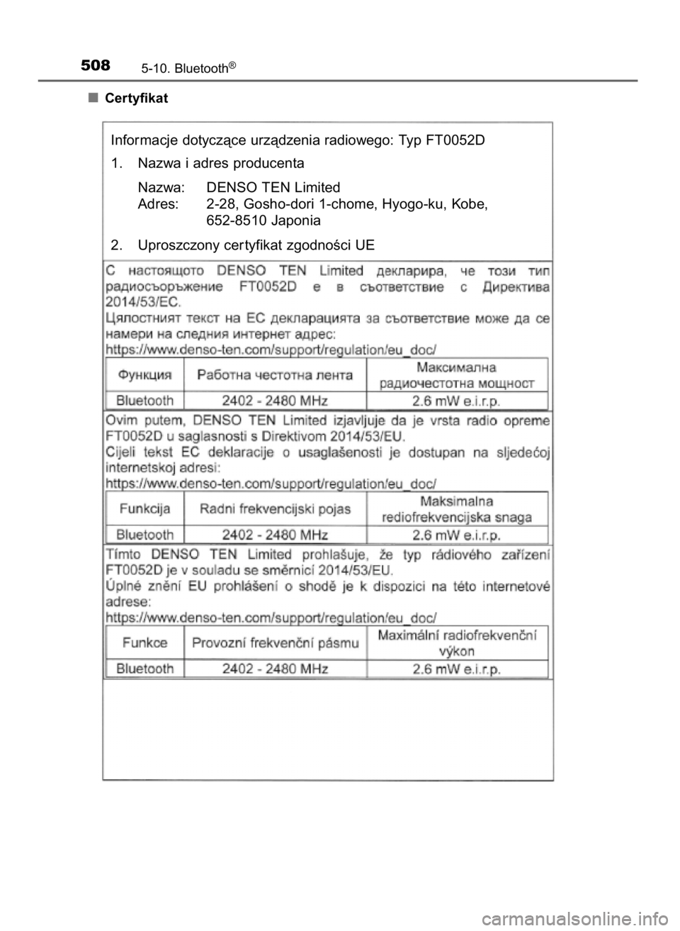 TOYOTA C-HR 2018 Instrukcja obsługi (in Polish) Certyfikat
5085-10. Bluetooth®
Informacje dotyczàce urzàdzenia radiowego: Typ FT0052D
1. Nazwa i adres producenta
Nazwa: DENSO TEN Limited
Adres: 2-28, Gosho-dori 1-chome, Hyogo-ku, Kobe,
652-8510 TOYOTA C-HR 2018 Instrukcja obsługi (in Polish) Certyfikat
5085-10. Bluetooth®
Informacje dotyczàce urzàdzenia radiowego: Typ FT0052D
1. Nazwa i adres producenta
Nazwa: DENSO TEN Limited
Adres: 2-28, Gosho-dori 1-chome, Hyogo-ku, Kobe,
652-8510