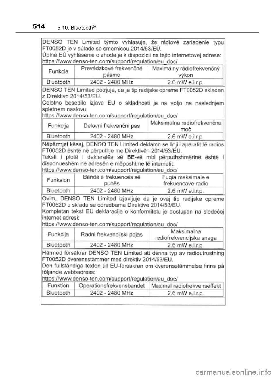 TOYOTA C-HR 2018  Instrukcja obsługi (in Polish) 5145-10. Bluetooth®
20 C-HR HV OM10576E  13/6/18  8:52  Page 514    (Black plate) 