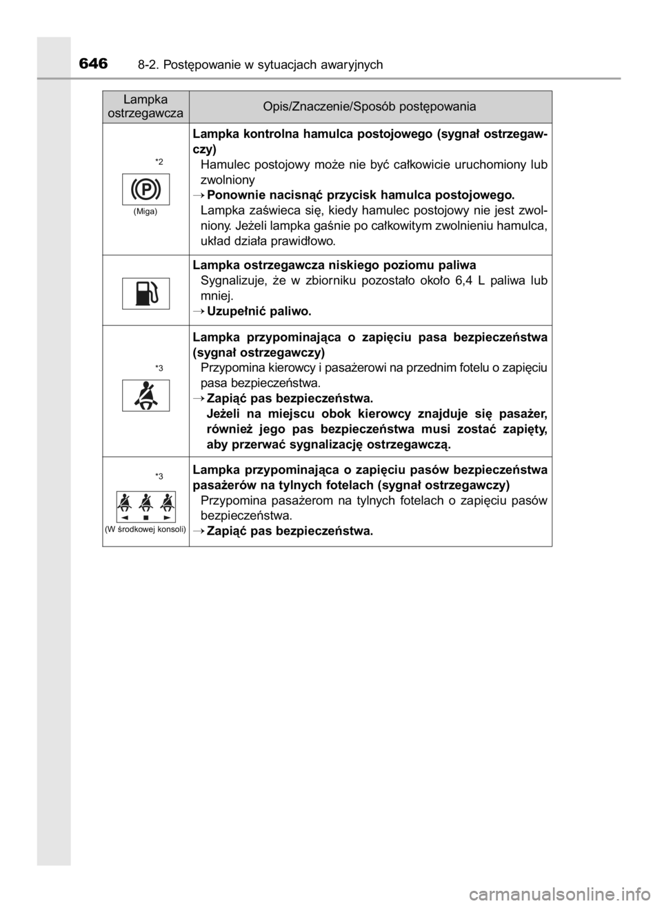 TOYOTA C-HR 2018  Instrukcja obsługi (in Polish) 6468-2. Post´powanie w sytuacjach awaryjnych
Lampka  kontrolna  hamulca  postojowego  (sygna∏  ostrzegaw-
czy)
Hamulec  postojowy  mo˝e  nie  byç  ca∏kowicie  uruchomiony  lub
zwolniony
Ponown