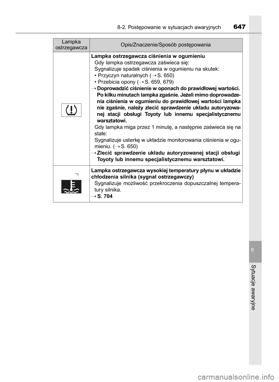 TOYOTA C-HR 2018  Instrukcja obsługi (in Polish) 8-2. Post´powanie w sytuacjach awaryjnych647
8
Sytuacje awaryjne
Lampka ostrzegawcza ciÊnienia w ogumieniu
Gdy lampka ostrzegawcza zaÊwieca si´:
Sygnalizuje spadek ciÊnienia w ogumieniu na skutek