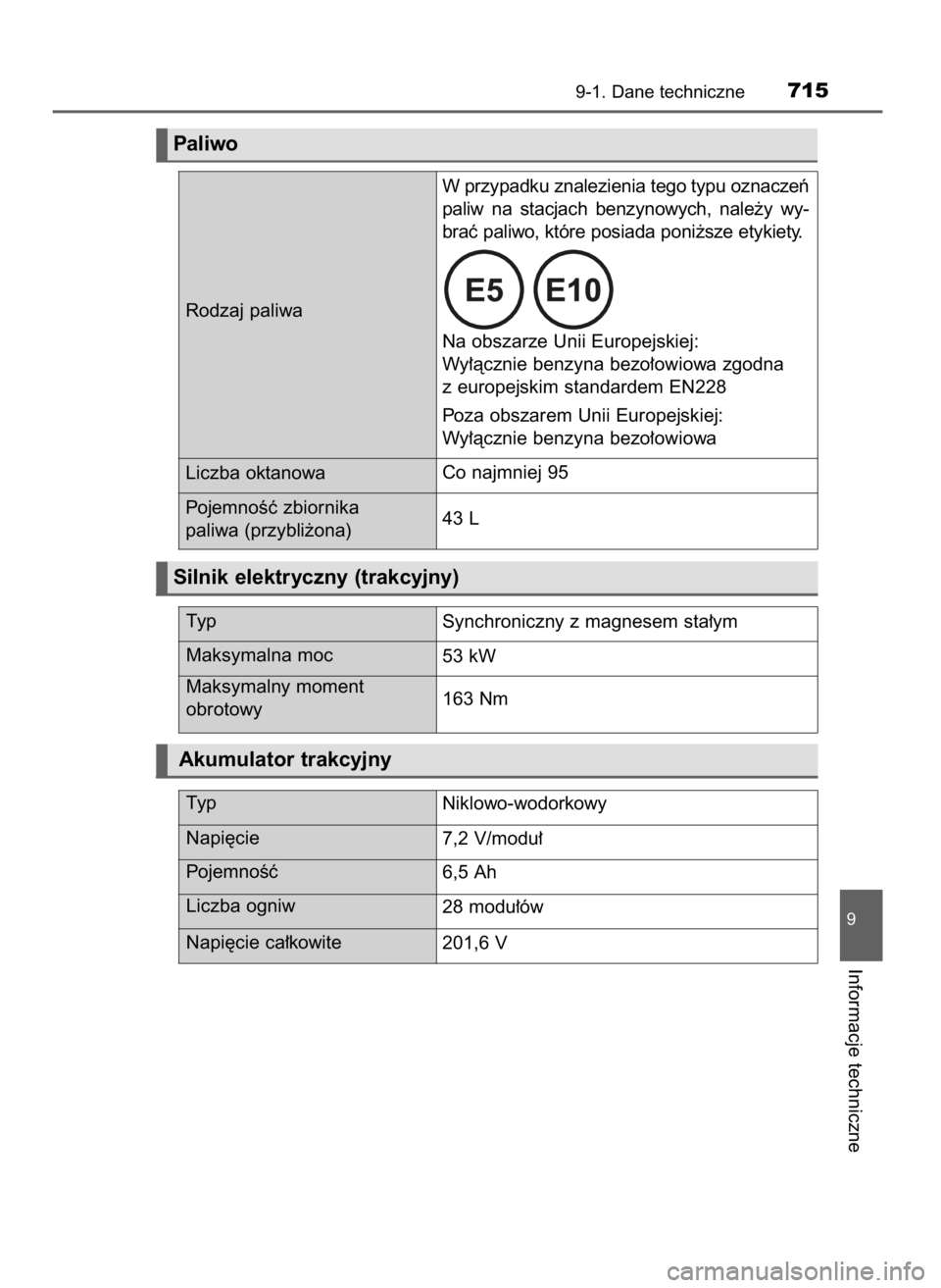 TOYOTA C-HR 2018 Instrukcja obsługi (in Polish) 9-1. Dane techniczne715
9
Informacje techniczne
Silnik elektryczny (trakcyjny)
Akumulator trakcyjny
Ty p
Niklowo-wodorkowy
Napi´cie
7,2 V/modu∏
PojemnoÊç
6,5 Ah
Liczba ogniw
28 modu∏ów
Napi´c TOYOTA C-HR 2018 Instrukcja obsługi (in Polish) 9-1. Dane techniczne715
9
Informacje techniczne
Silnik elektryczny (trakcyjny)
Akumulator trakcyjny
Ty p
Niklowo-wodorkowy
Napi´cie
7,2 V/modu∏
PojemnoÊç
6,5 Ah
Liczba ogniw
28 modu∏ów
Napi´c